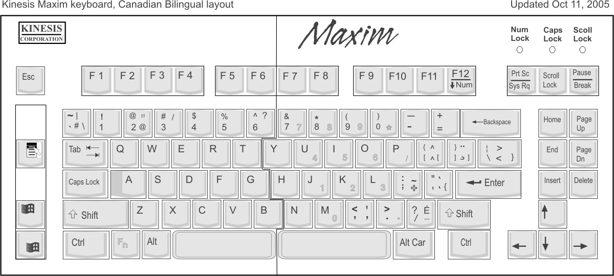french canadian french keyboard layout